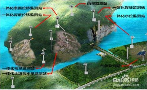 省級地質(zhì)災(zāi)害綜合防治體系建設(shè)采購項目（監(jiān)測預(yù)警）采購 項目